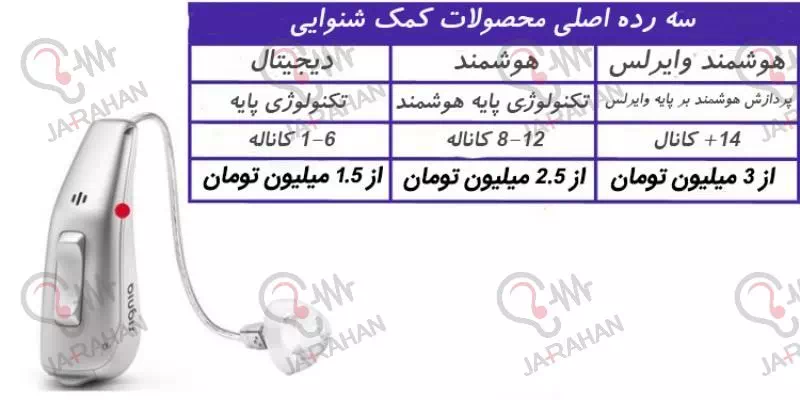 جدول قیمت سمعک دیجیتال، هوشمند و وایرلس در تهران